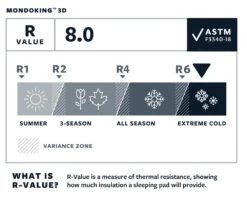 Therm-A-Rest MondoKing 3D XXL Slaapmat Blauw 19 Therm-A-Rest MondoKing 3D XXL Slaapmat Blauw -Winkel Voor Kampeerartikelen Voor Buiten 68820 therm a rest mondoking 3d xxl slaapmat