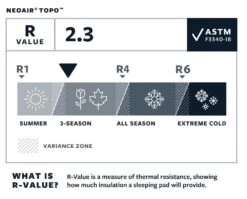 Therm-A-Rest NeoAir Topo Large Slaapmat Groen 11 Therm-A-Rest NeoAir Topo Large Slaapmat Groen -Winkel Voor Kampeerartikelen Voor Buiten 68821 therm a rest neoair topo large slaapmat