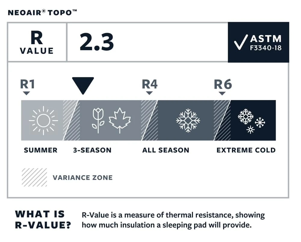 Therm-A-Rest NeoAir Topo Large Slaapmat Groen 5 Therm-A-Rest NeoAir Topo Large Slaapmat Groen - Afbeelding 5