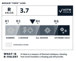 Therm-A-Rest NeoAir Topo Luxe Regular Wide Slaapmat Groen -Winkel Voor Kampeerartikelen Voor Buiten 68824 therm a rest neoair topo luxe regular wide slaapmat