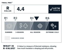 Therm-A-Rest Trail Pro Regular Slaapmat Groen -Winkel Voor Kampeerartikelen Voor Buiten 68835 therm a rest trail pro regular slaapmat