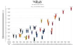 RAB Outpost 500 Deken Slaapzak Dons Blauw -Winkel Voor Kampeerartikelen Voor Buiten 77402 rab outpost 500 deken slaapzak dons