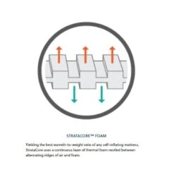 Therm-A-Rest MondoKing 3D XXL Slaapmat Blauw 18 Therm-A-Rest MondoKing 3D XXL Slaapmat Blauw -Winkel Voor Kampeerartikelen Voor Buiten 81859 therm a rest mondoking 3d xxl slaapmat