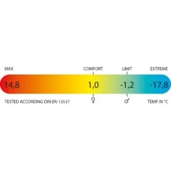 Polydaun Akka Deken Slaapzak Synthetisch Donkerblauw 7 Polydaun Akka Deken Slaapzak Synthetisch Donkerblauw -Winkel Voor Kampeerartikelen Voor Buiten 84934 polydaun akka deken slaapzak synthetisch