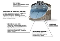 Primus Winter Gas 230G -Winkel Voor Kampeerartikelen Voor Buiten 9842 winter gas