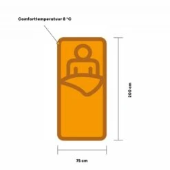 Vango Ember Single Deken Slaapzak Synthetisch Zwart 9 Vango Ember Single Deken Slaapzak Synthetisch Zwart -Winkel Voor Kampeerartikelen Voor Buiten 98720 vango ember single deken slaapzak synthetisch