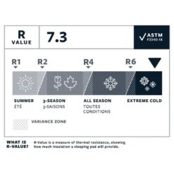 Therm-A-Rest NeoAir Xtherm NXT MAX Regular Wide Slaapmat Groen 9 Therm-A-Rest NeoAir Xtherm NXT MAX Regular Wide Slaapmat Groen -Winkel Voor Kampeerartikelen Voor Buiten 98990 therm a rest neoair xtherm nxt max regular wide slaapmat
